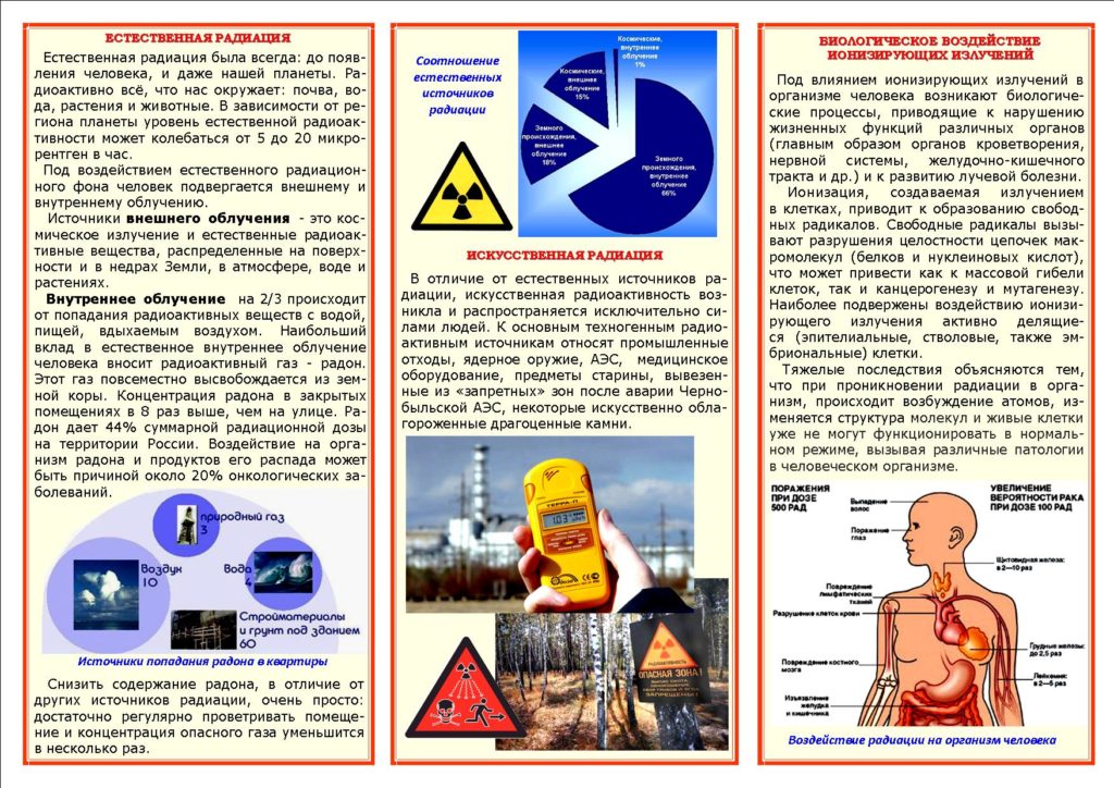 Предупреждение о радиации картинки